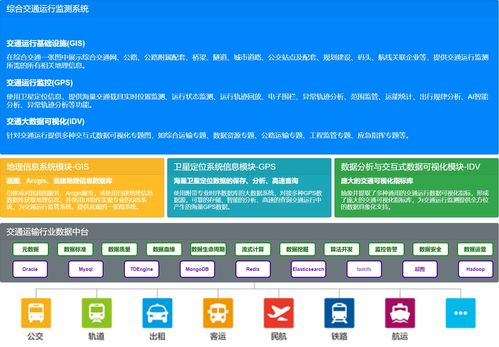 一圖一庫助力行業(yè)信息化轉(zhuǎn)型 TDengine在交通運輸行業(yè)的落地應(yīng)用與信息系統(tǒng)集成服務(wù)